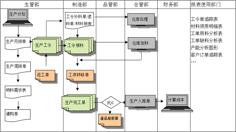 生产制造开云电子_开云电子(中国)开云电子_开云电子(中国)
